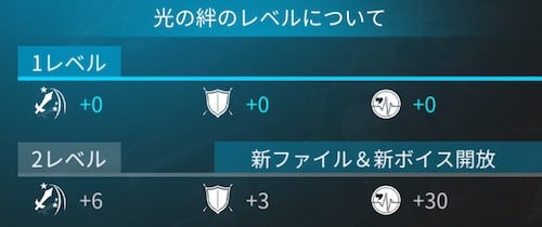 白夜极光百科-好感度提升